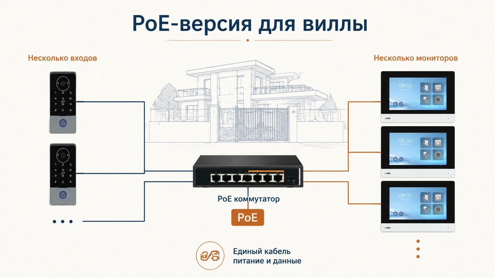 Схема Tuya PoE для виллы с Ethernet-сетью